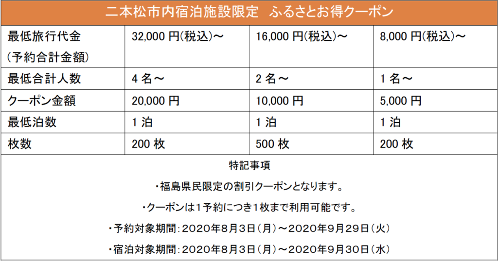 ※配布終了※二本松市内宿泊施設限定　ふるさとお得クーポン8/3(月)から発行開始!!【福島県民限定】