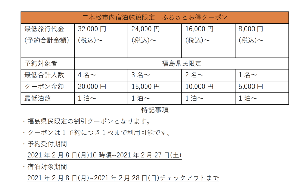 【福島県民限定】二本松市内宿泊施設限定クーポン　2月8日(月)から発行開始!!